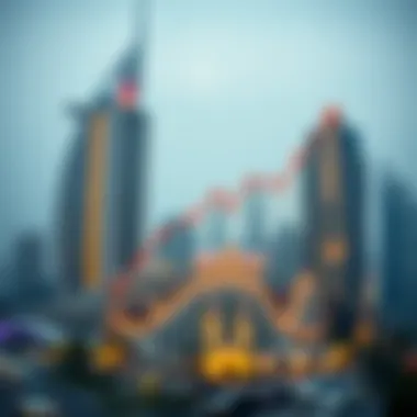 Graph depicting the growth of hotel investments in Dubai