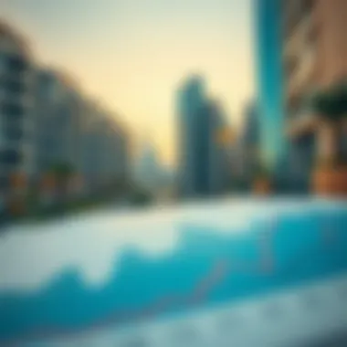 Trend analysis chart for Dubai's real estate market